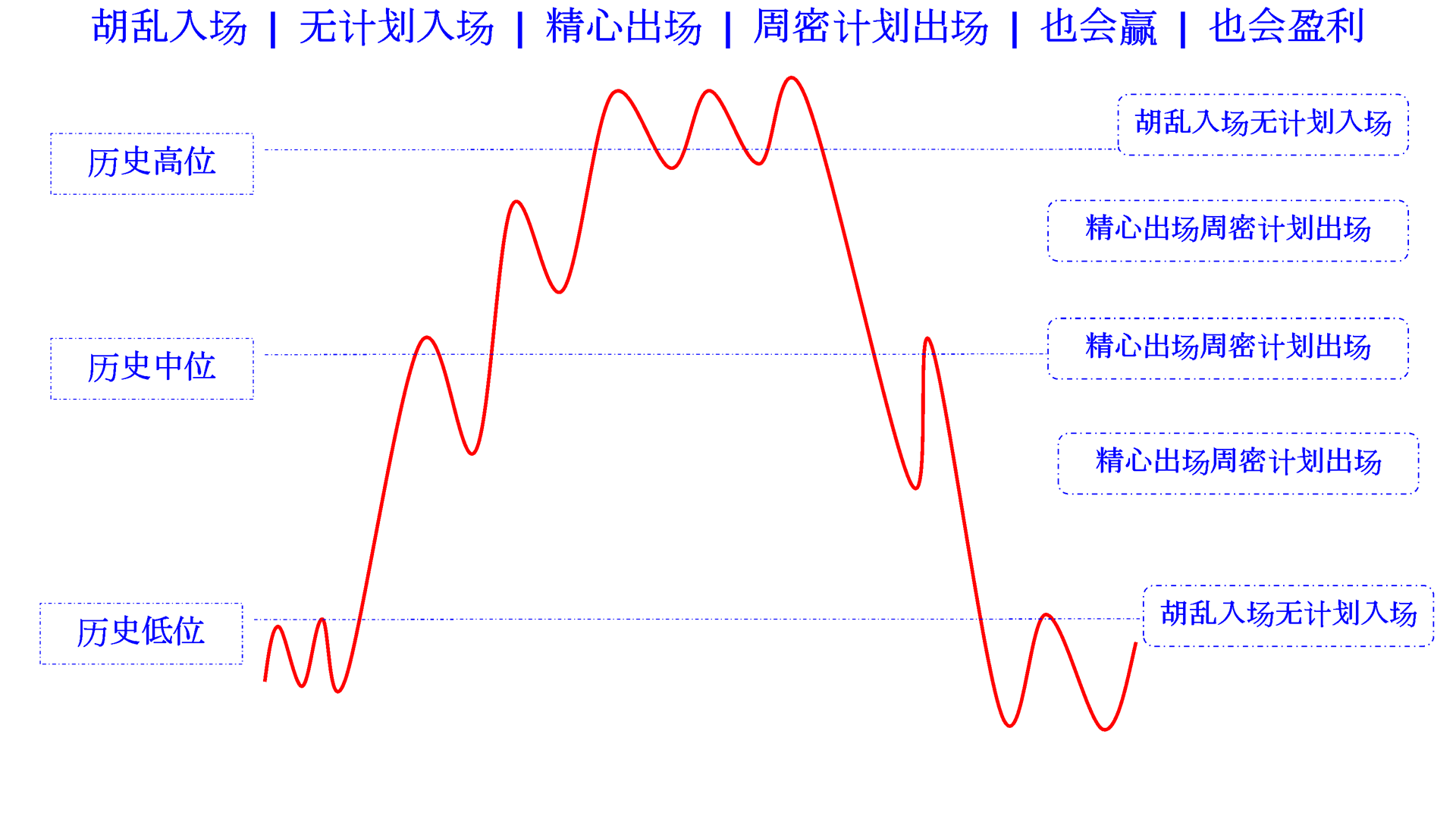 unplanned entry probability loss planned exit can win cn